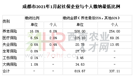 ɶ20211I(y)c籣ͿM(fi)(bio)(zhn)