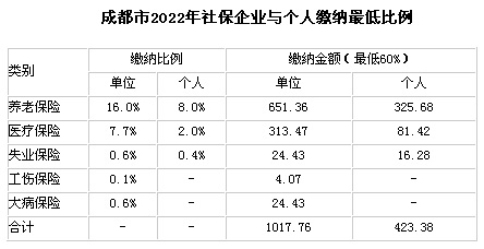 ɶ20227籣UI(y)cU{(bio)(zhn)